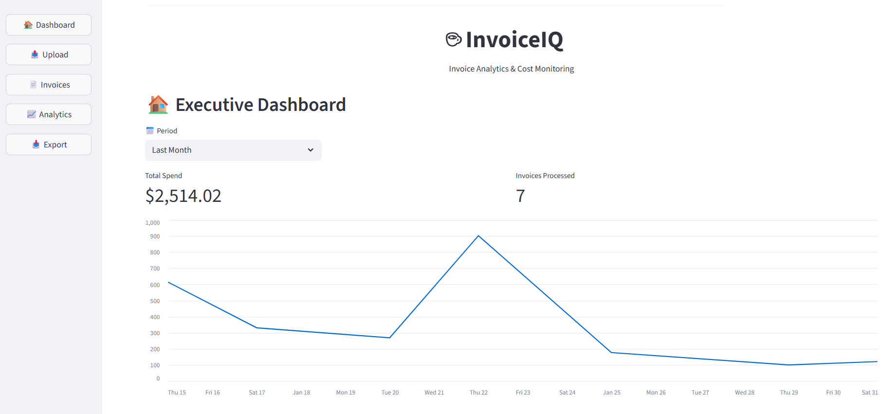 InvoiceIQ Dashboard